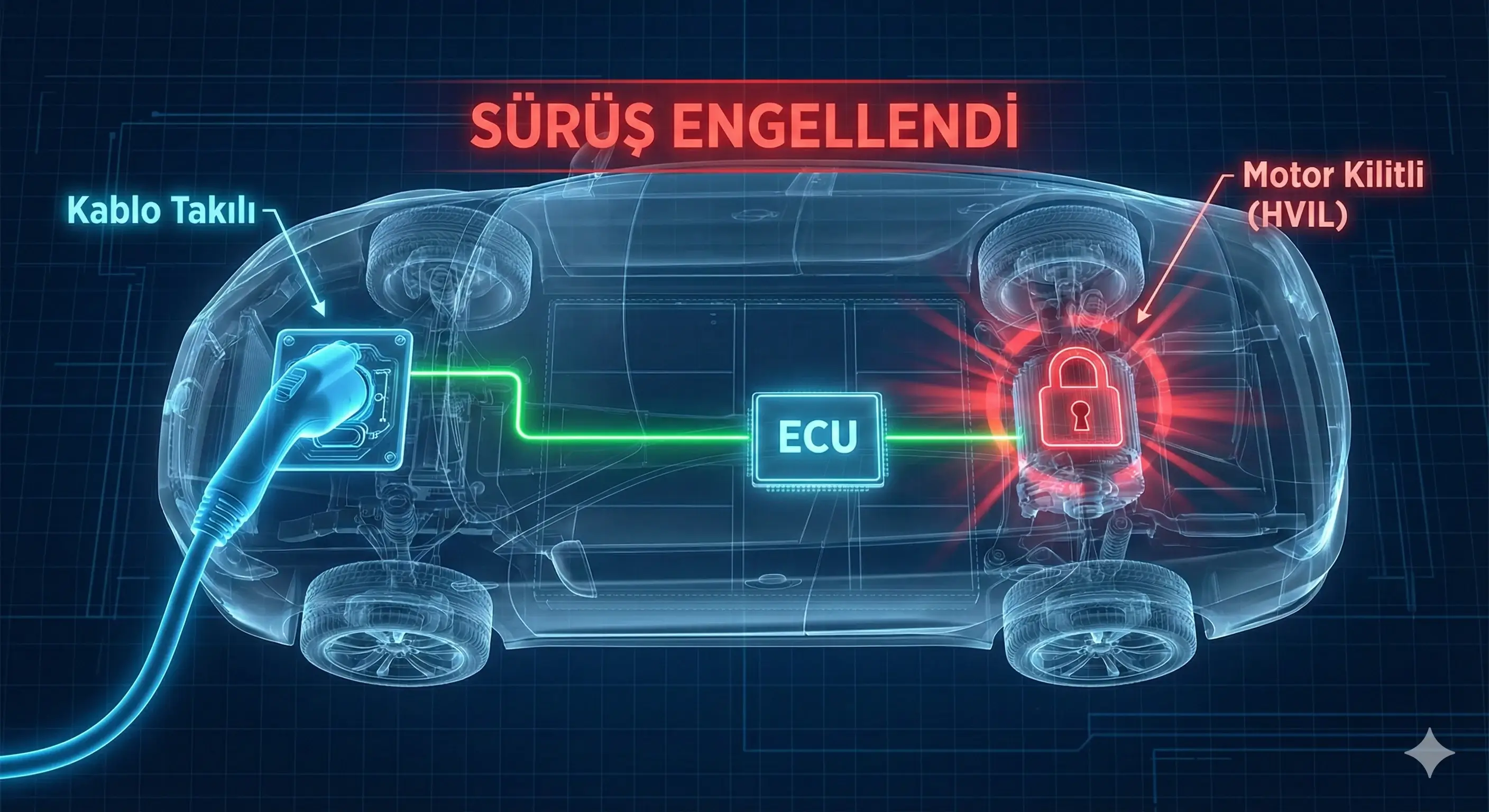 Elektrikli araçlarda kablo takılıyken hareketi engelleyen HVIL sistemi şeması